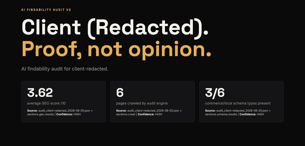 Redacted website check report header with sourced figures